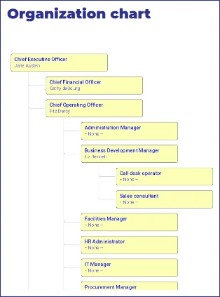 Phrontex: Organization chart